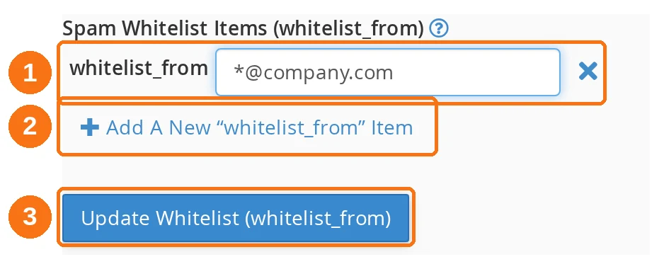 The cPanel spam whitelist editor with one whitelist<em>from row filled in, the Add A New Item link and the Update Whitelist button highlighted
